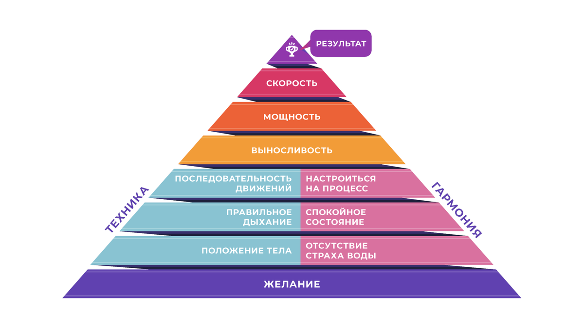 Пирамида Swim Rocket