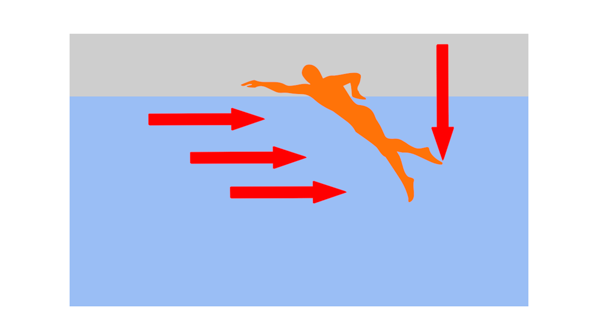 ОШИБКА 1: НЕПРАВИЛЬНОЕ ПОЛОЖЕНИЕ ТЕЛА